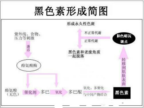 激光祛斑,美容儀器廠家,激光美容儀,操作美容儀器