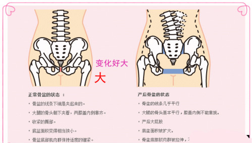 產(chǎn)后修復(fù)的項目有哪些？最好用是什么樣的產(chǎn)后修復(fù)儀器？