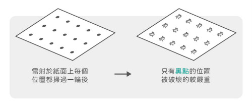 激光儀器美白淡斑：凈膚激光、粉餅激光、光纖激光比較及注意事項(xiàng)