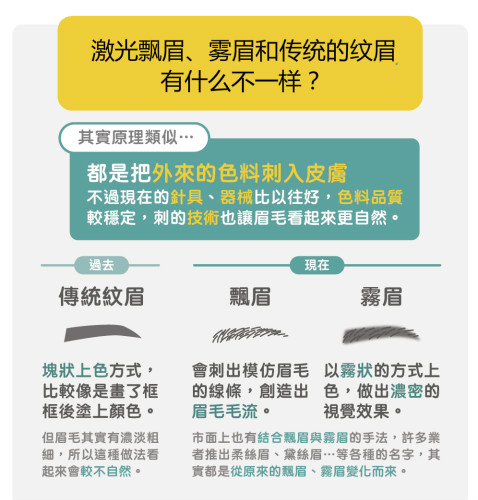 飄眉或霧眉適合那些人？激光洗眉機(jī)關(guān)鍵要點(diǎn)有哪些？