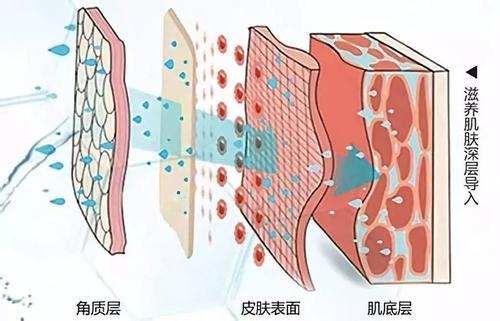 小氣泡美容儀作用原理