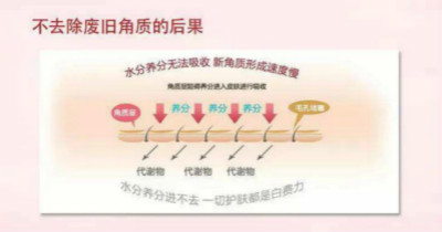 健康的角質(zhì)層對(duì)皮膚的作用